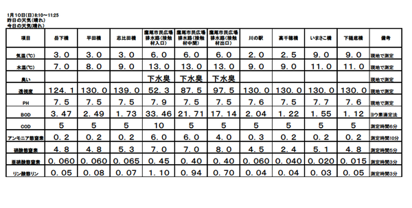 H28 1月水質調査結果.bmp